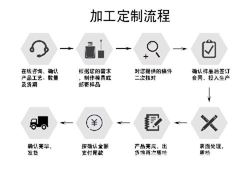 承接各類(lèi)梯具定制