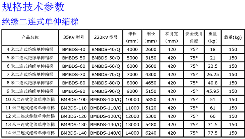 絕緣單伸縮梯840