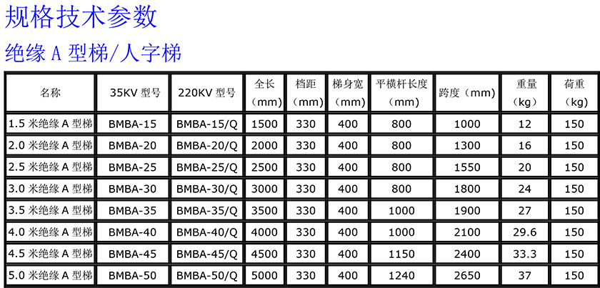 絕緣人字梯840.jpg