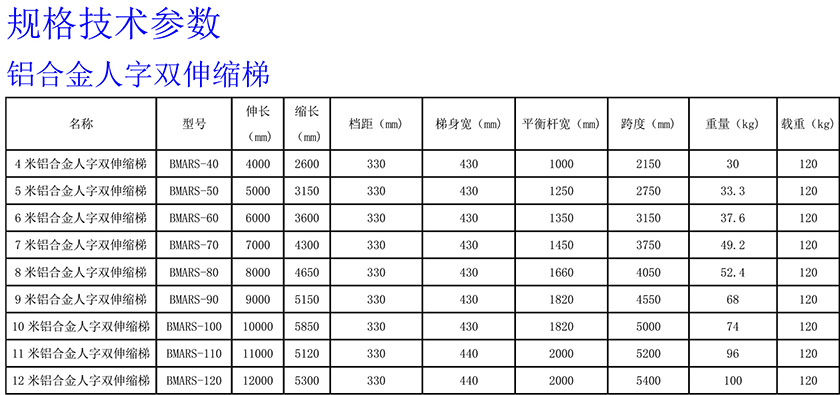 鋁合金人字雙伸縮梯840.jpg