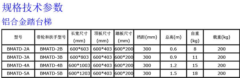 鋁合金踏臺梯840.jpg