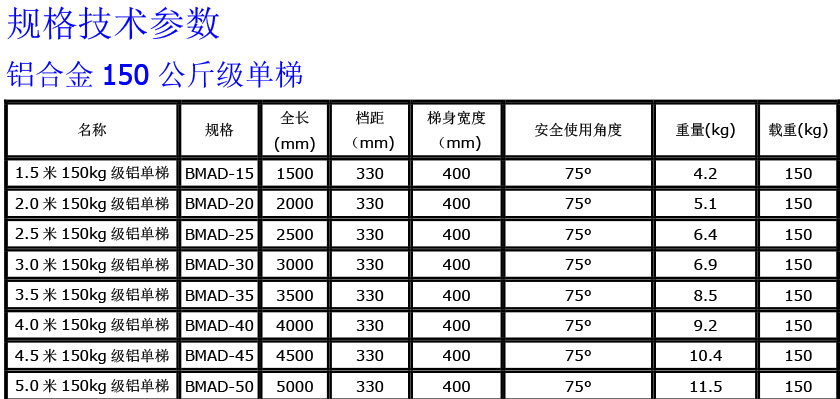 鋁150公斤級(jí)單梯840.jpg