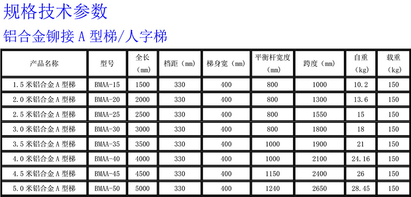 鋁合金鉚接人字梯840.jpg