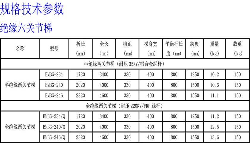 絕緣六關節(jié)梯840 480.jpg